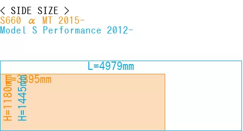 #S660 α MT 2015- + Model S Performance 2012-